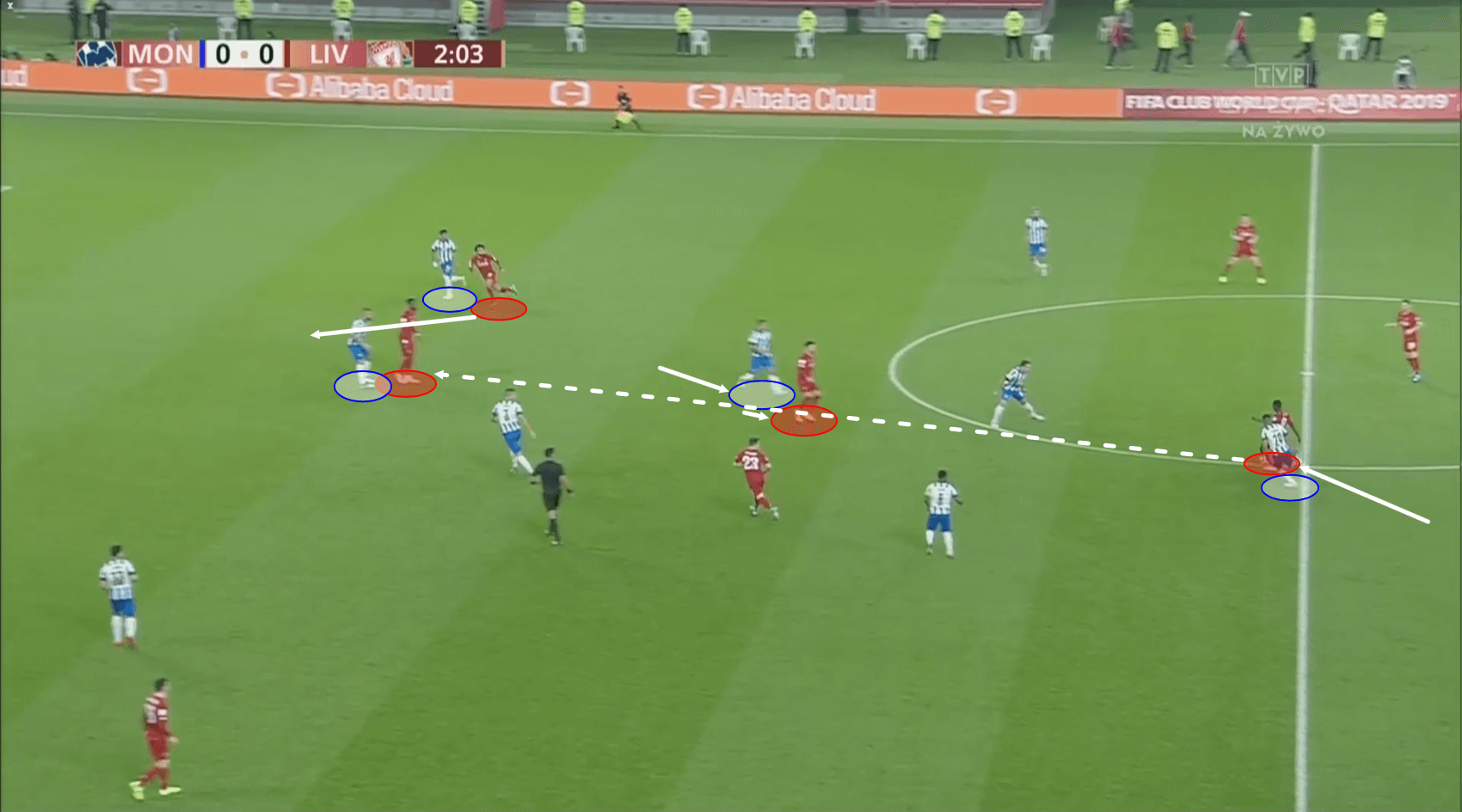 FIFA Club World Cup 2019: Monterrey vs Liverpool – Tactical Analysis tactics