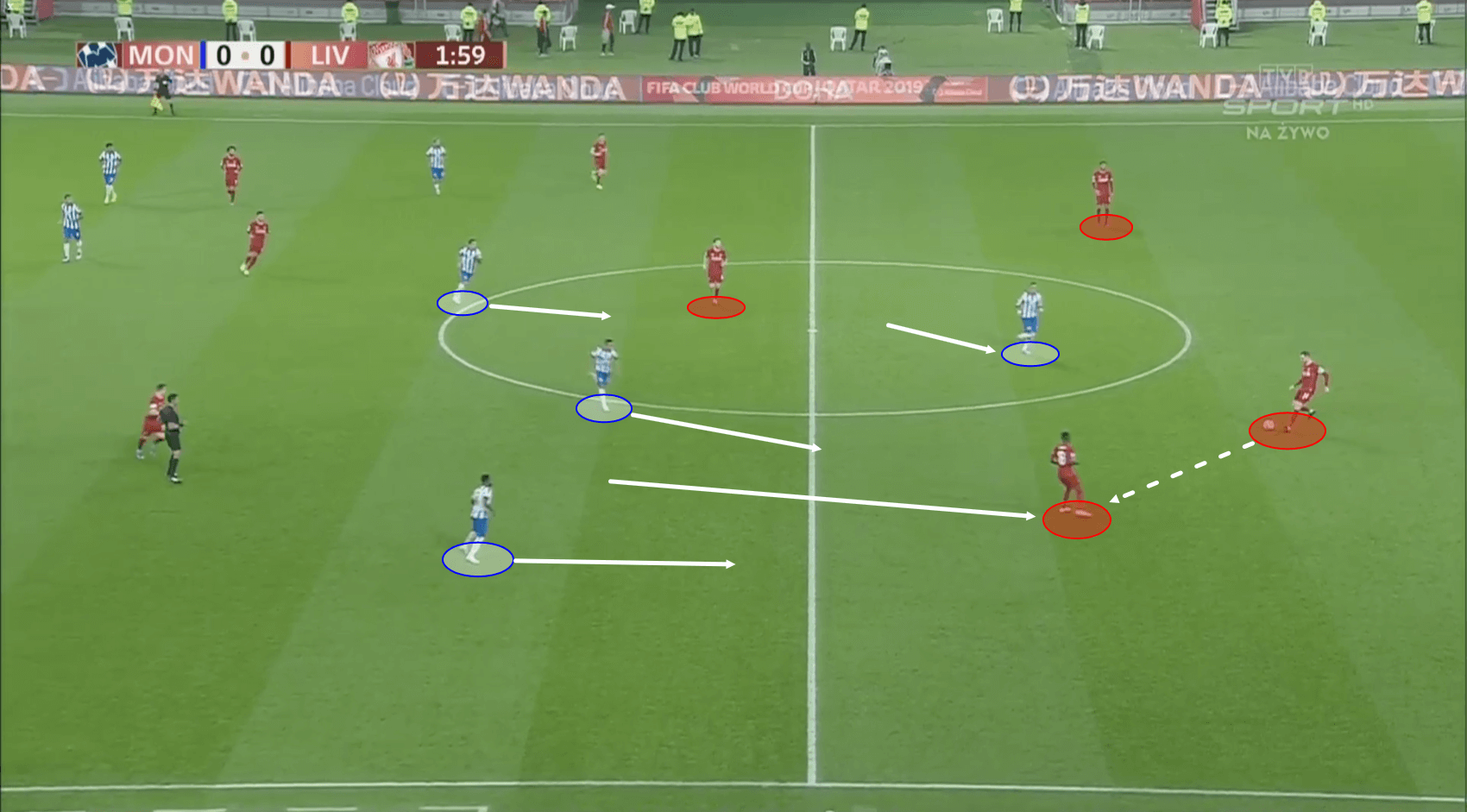 FIFA Club World Cup 2019: Monterrey vs Liverpool – Tactical Analysis tactics