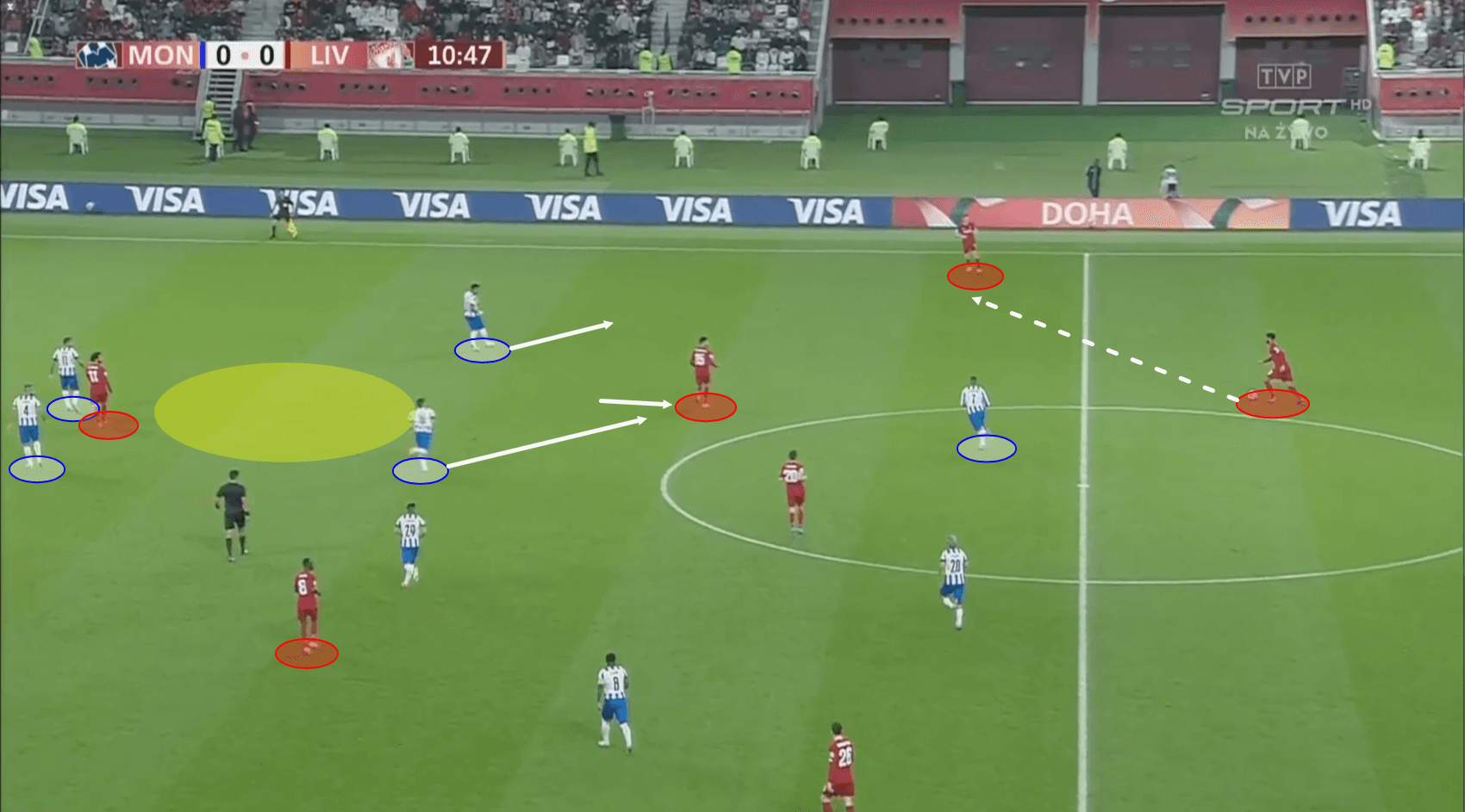 FIFA Club World Cup 2019: Monterrey vs Liverpool – Tactical Analysis tactics