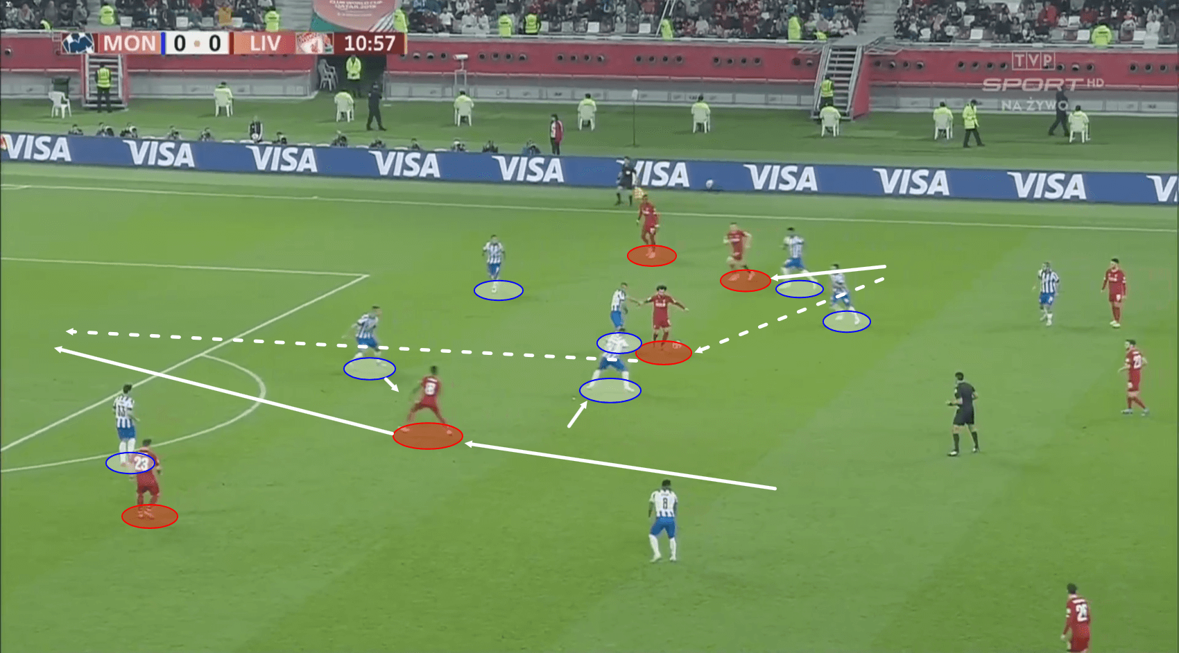 FIFA Club World Cup 2019: Monterrey vs Liverpool – Tactical Analysis tactics