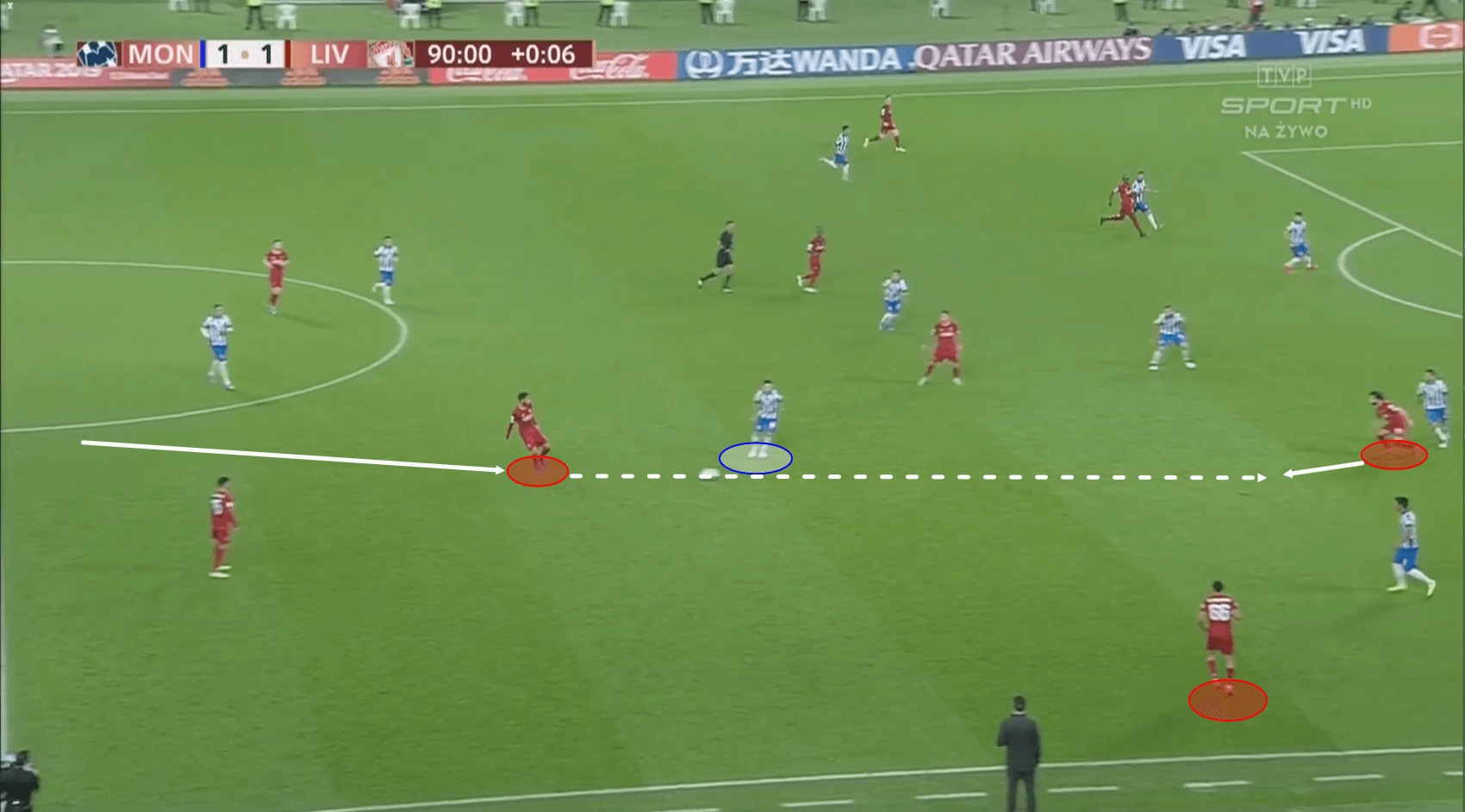 FIFA Club World Cup 2019: Monterrey vs Liverpool – Tactical Analysis tactics