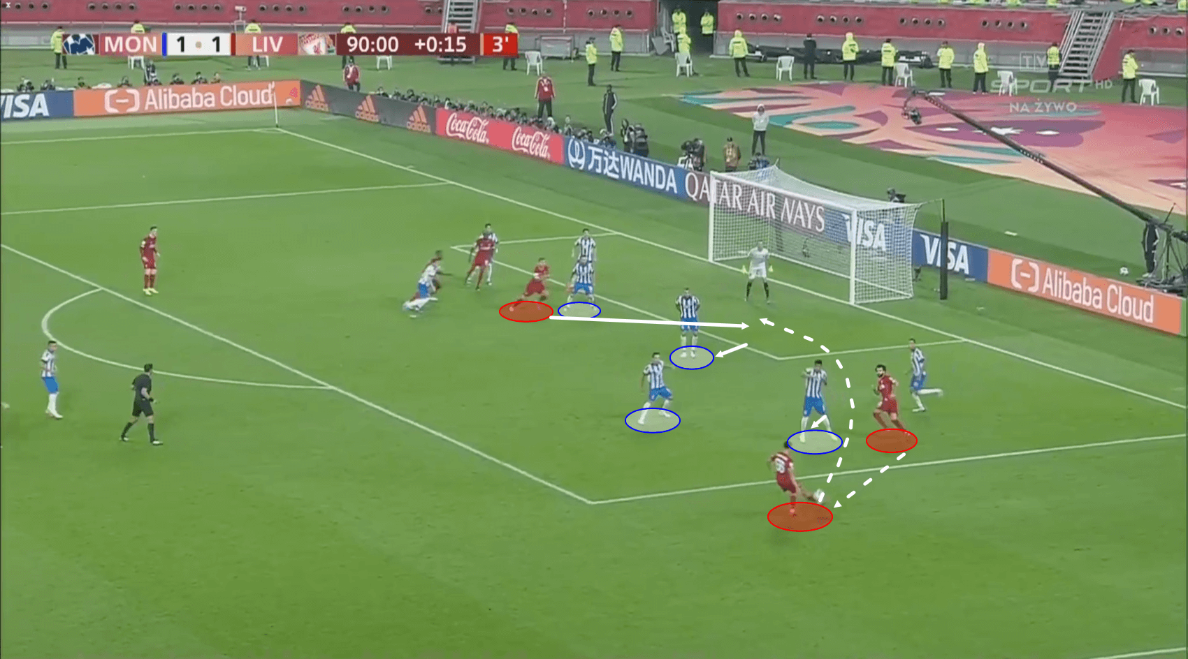 FIFA Club World Cup 2019: Monterrey vs Liverpool – Tactical Analysis tactics