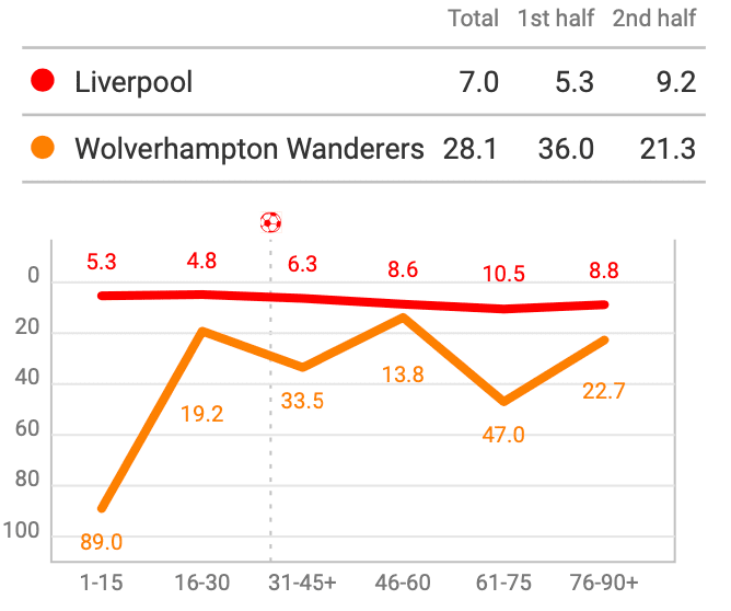 Premier League 2019/20: Liverpool vs Wolves – Tactical Analysis tactics