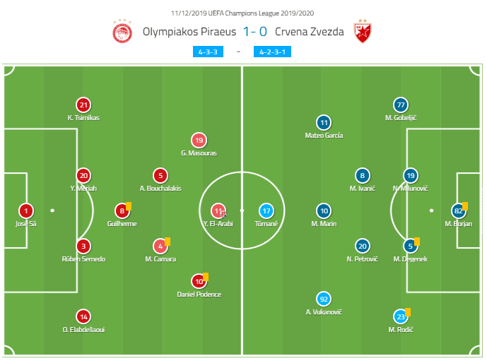 UEFA Champions League 2019/20: Olympiacos vs Red Star Belgrade – tactical analysis tactics