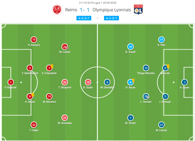 Ligue 1 2019/20: Reims vs Olympique Lyon - tactical analysis tactics