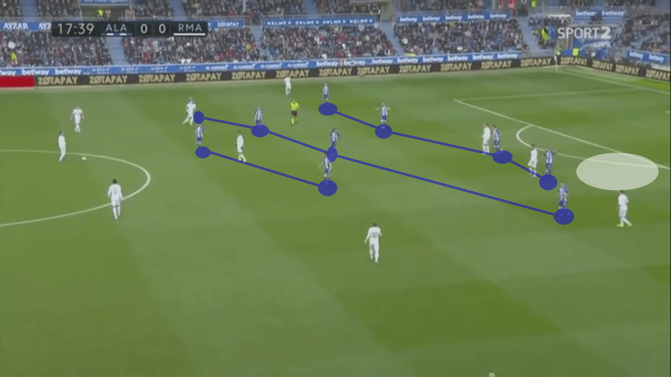 La Liga 2019/20: Deportivo Alavés vs Real Madrid – tactical analysis tactics