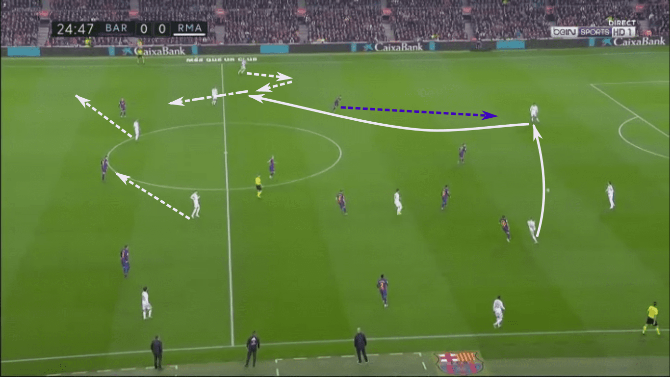 La Liga 2019/20: Barcelona vs Real Madrid – tactical analysis tactics