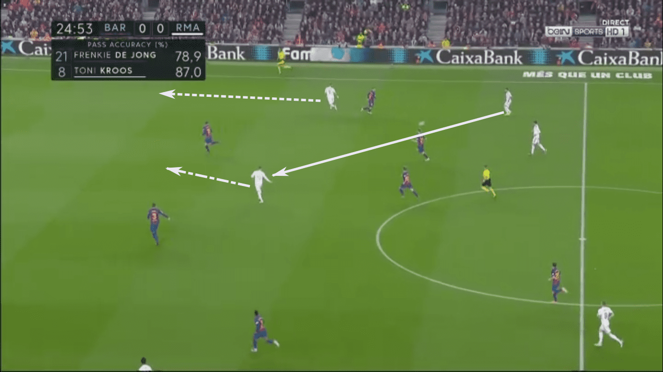 La Liga 2019/20: Barcelona vs Real Madrid – tactical analysis tactics