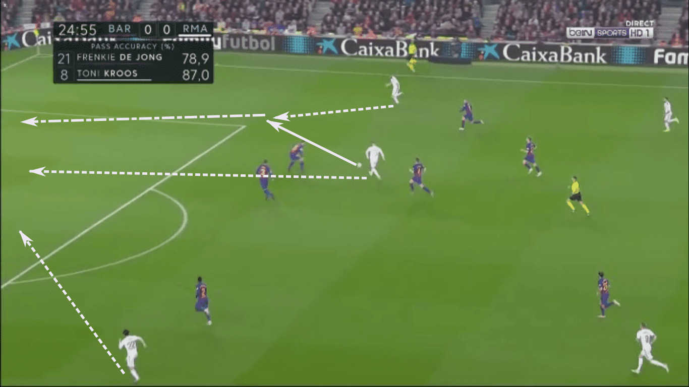 La Liga 2019/20: Barcelona vs Real Madrid – tactical analysis tactics