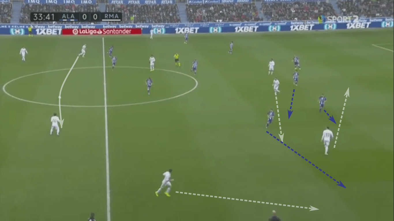 La Liga 2019/20: Deportivo Alavés vs Real Madrid – tactical analysis tactics