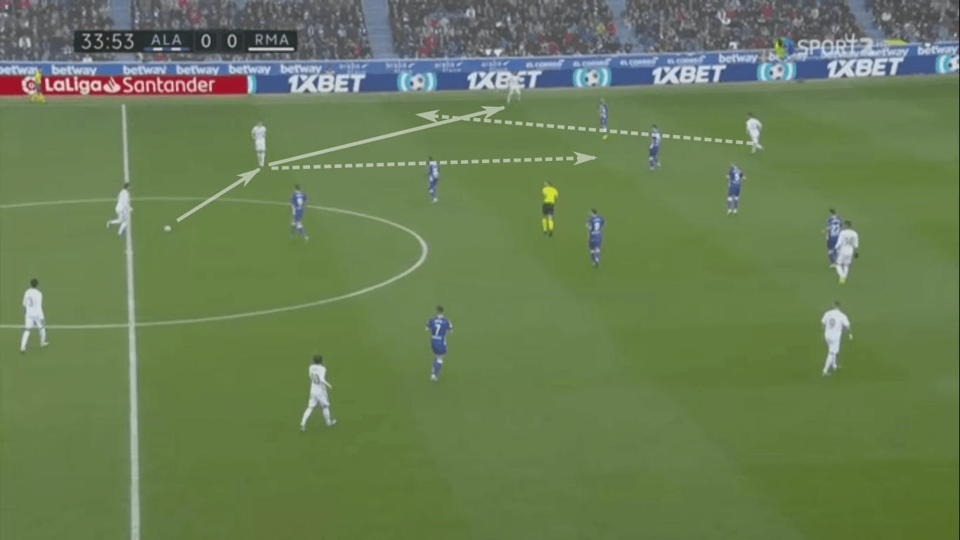 La Liga 2019/20: Deportivo Alavés vs Real Madrid – tactical analysis tactics