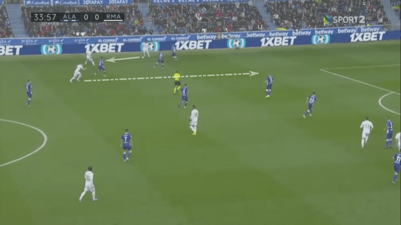 La Liga 2019/20: Deportivo Alavés vs Real Madrid – tactical analysis tactics