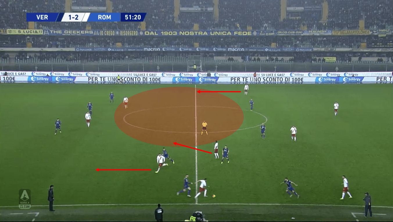 Serie A 2019/20: Verona vs Roma - tactical analysis tactics