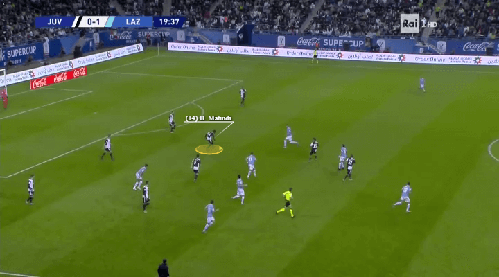 Supercoppa Italiana 2019: Juventus vs Lazio - tactical analysis tactics