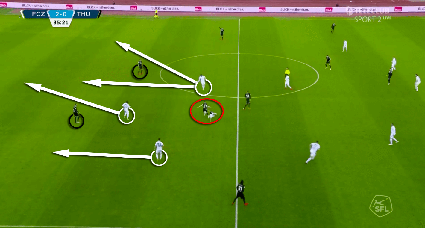 Ludovic Magnin at Zurich 2019/20 - tactical analysis