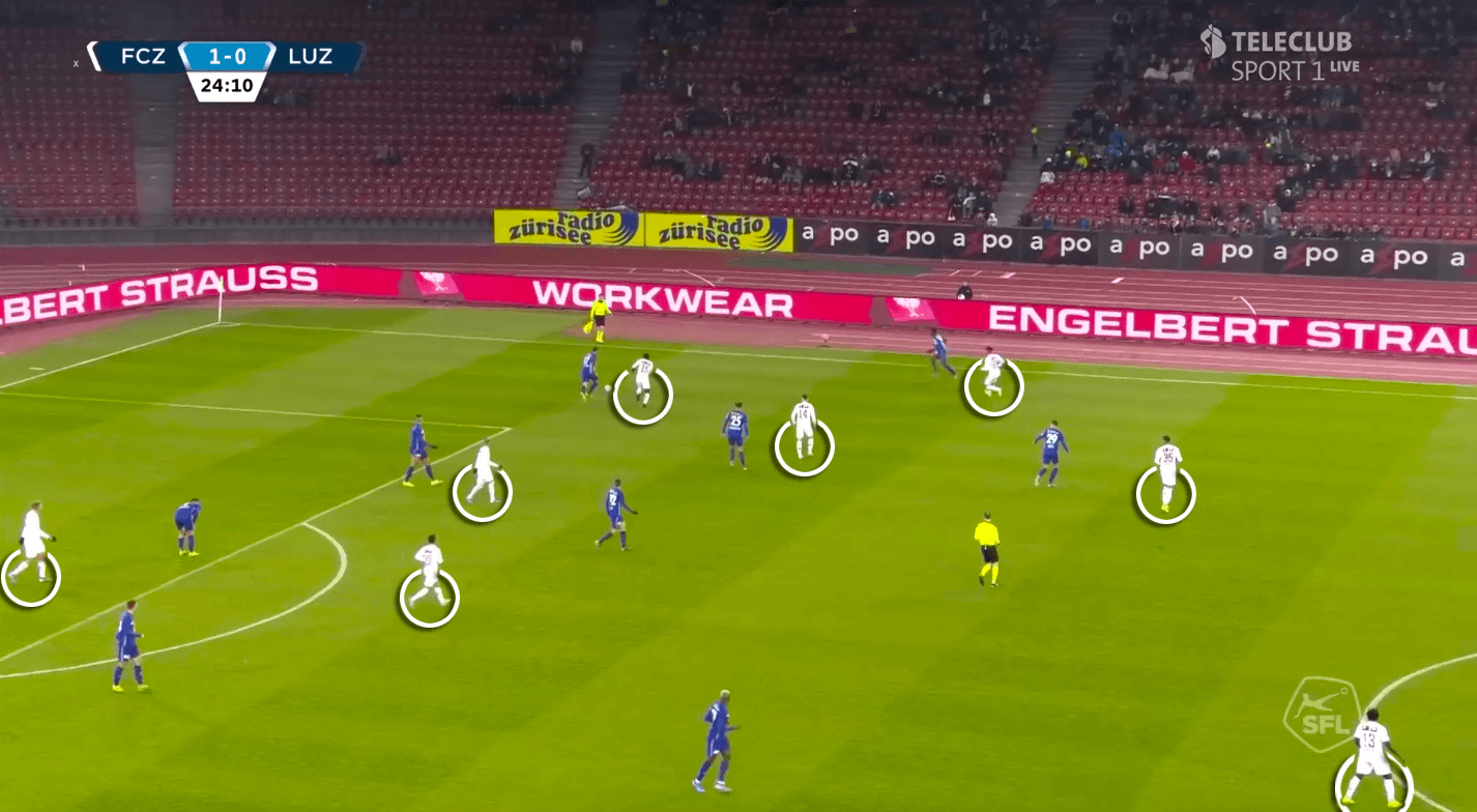 Ludovic Magnin at Zurich 2019/20 - tactical analysis