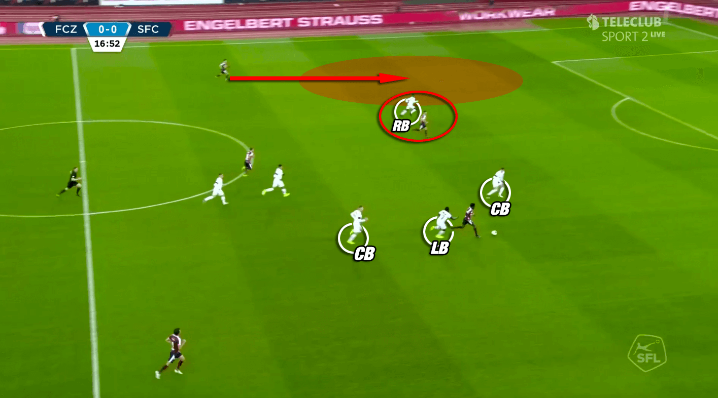 Ludovic Magnin at Zurich 2019/20 - tactical analysis