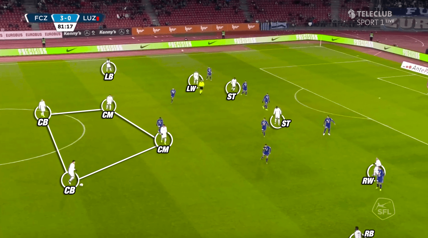 Ludovic Magnin at Zurich 2019/20 - tactical analysis