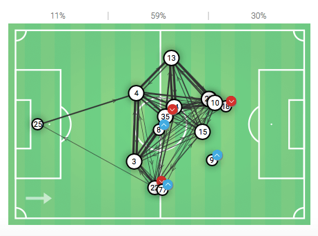 Ludovic Magnin at Zurich 2019/20 - tactical analysis