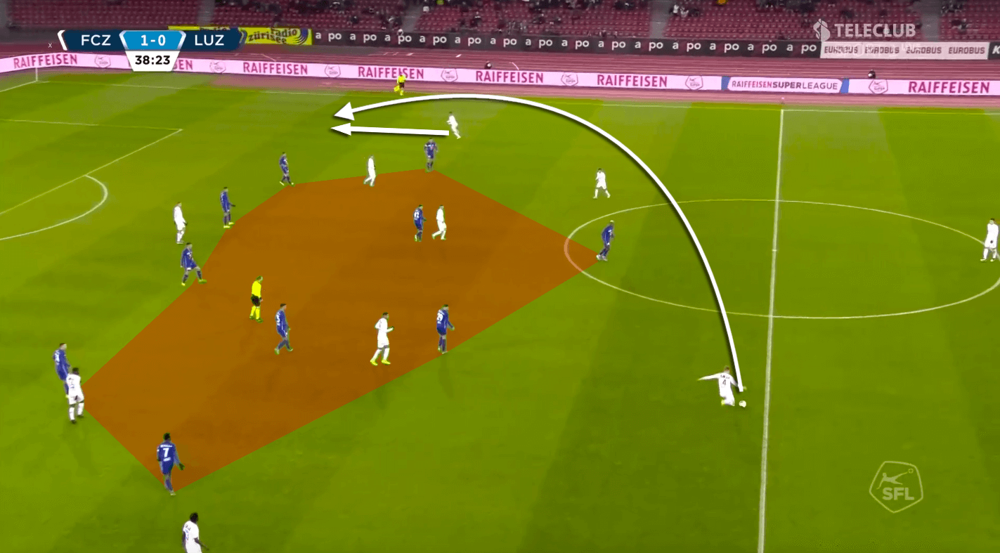 Ludovic Magnin at Zurich 2019/20 - tactical analysis