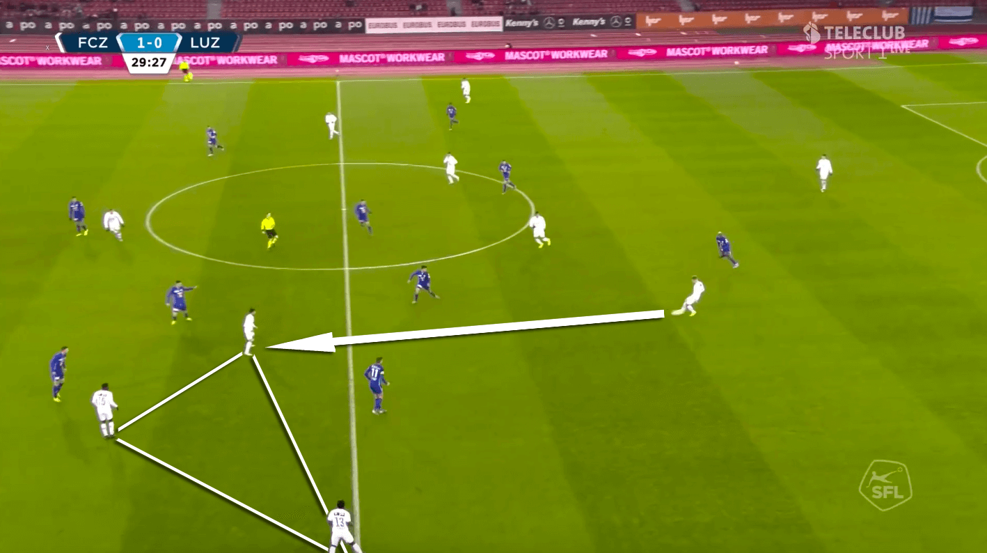 Ludovic Magnin at Zurich 2019/20 - tactical analysis