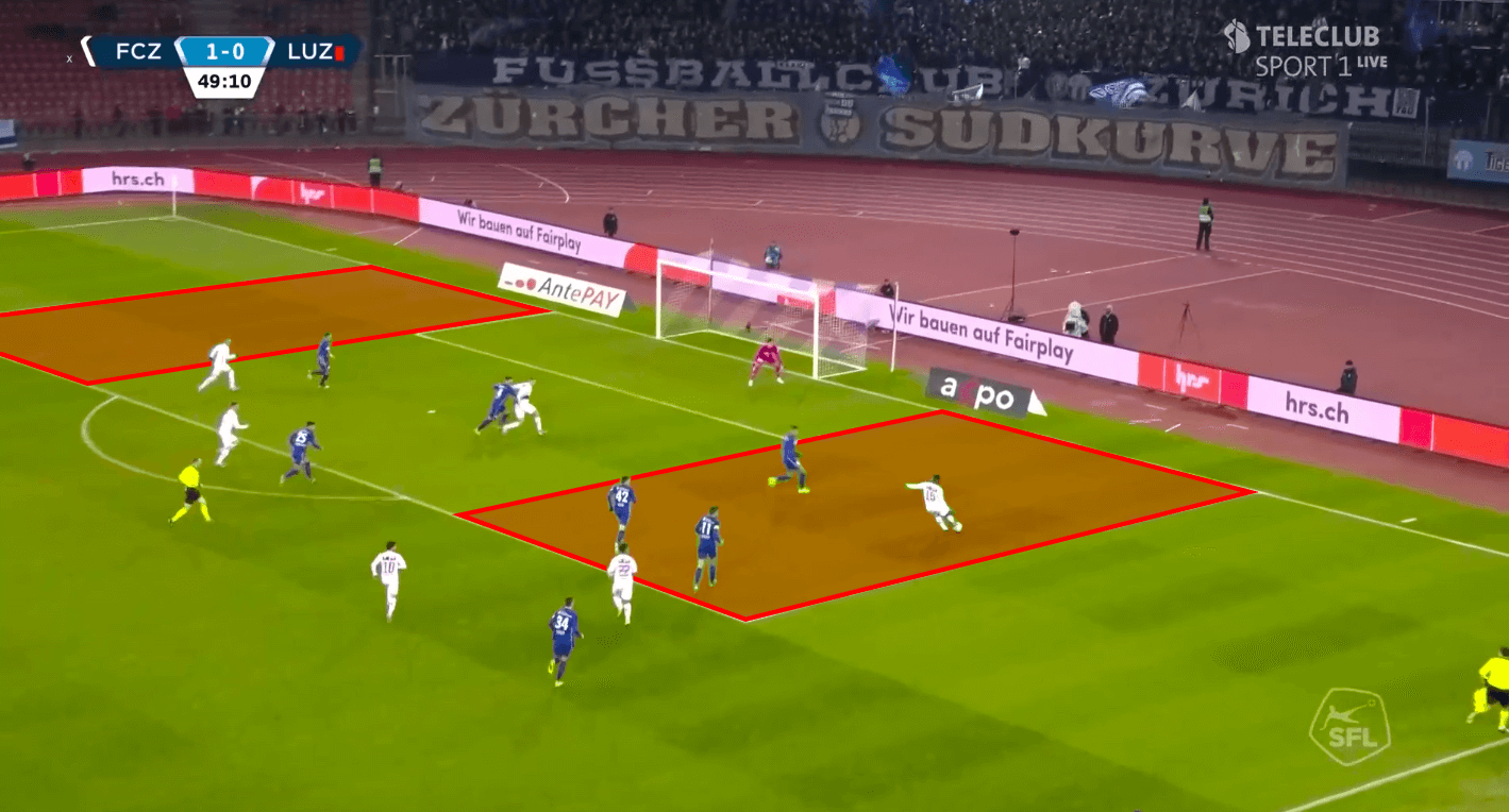 Ludovic Magnin at Zurich 2019/20 - tactical analysis