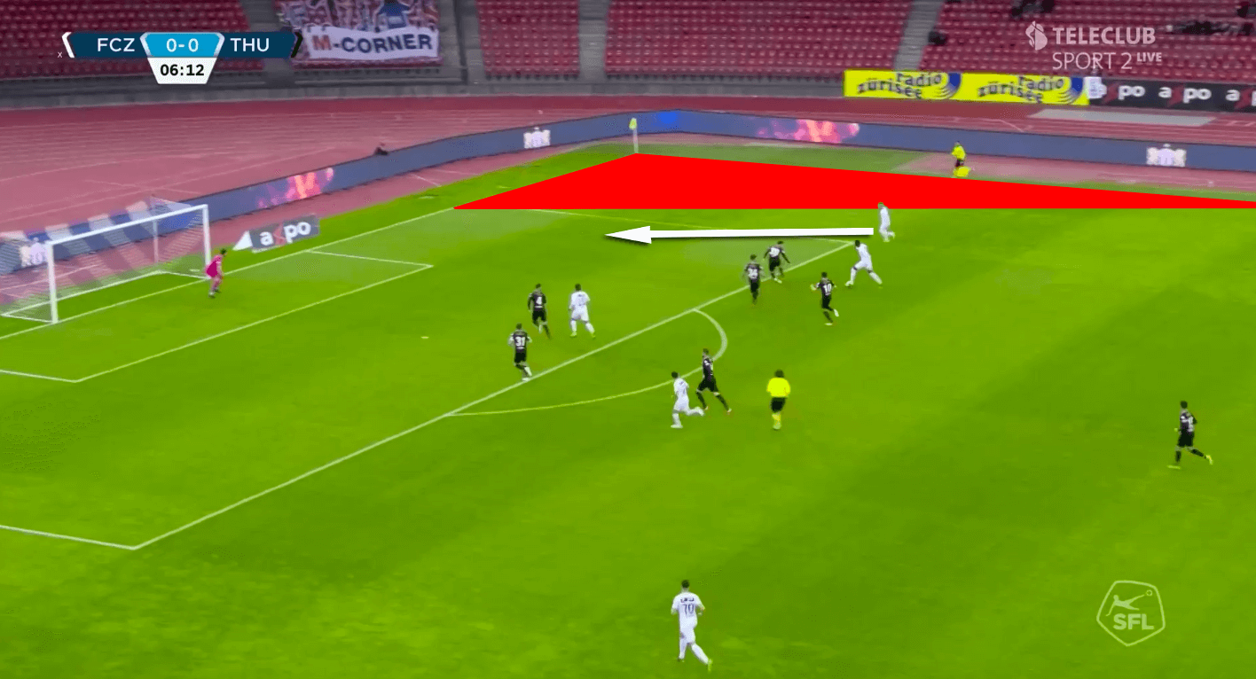 Ludovic Magnin at Zurich 2019/20 - tactical analysis