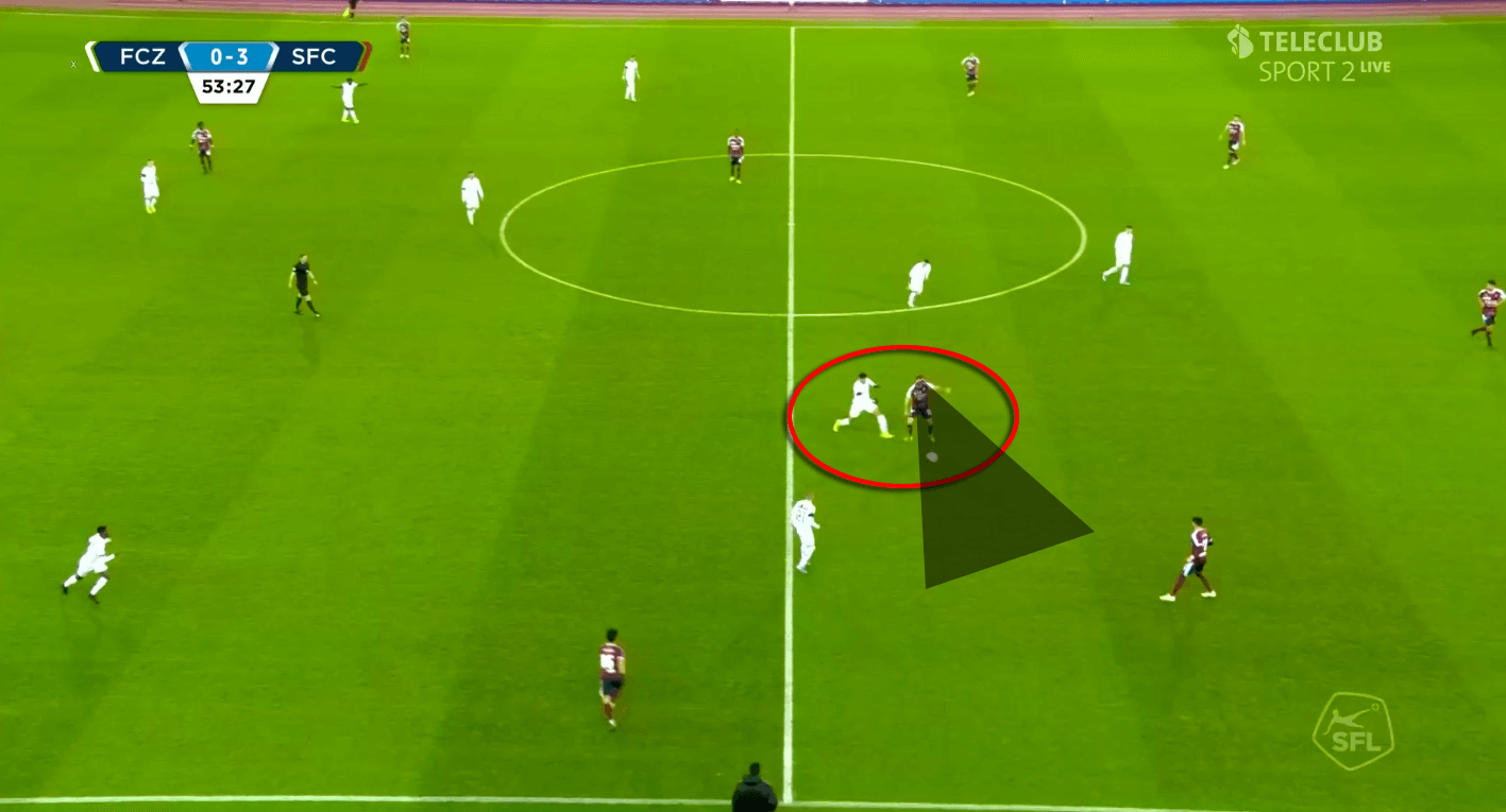 Ludovic Magnin at Zurich 2019/20 - tactical analysis