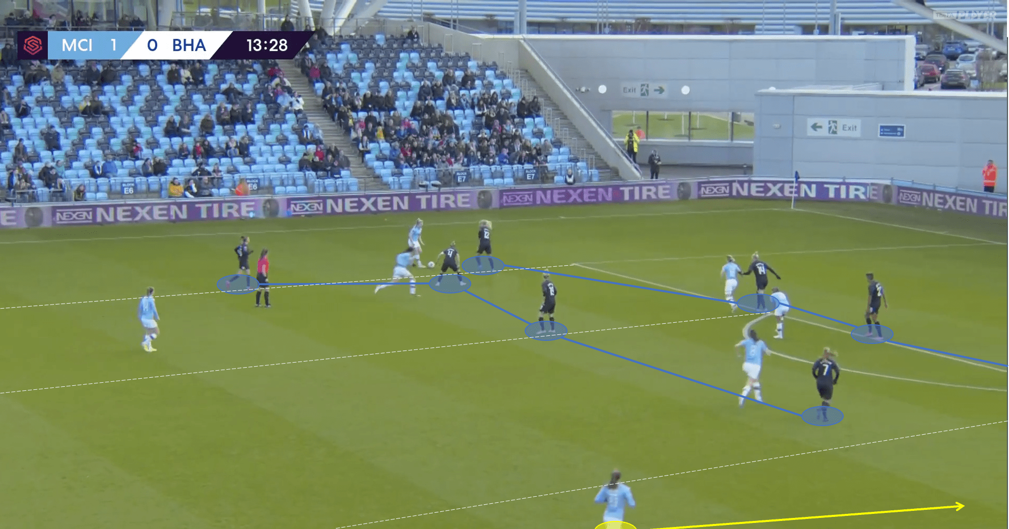 FAWSL 2019/20: Manchester City Women vs Brighton and Hove Albion Women - Tactical Analysis tactics