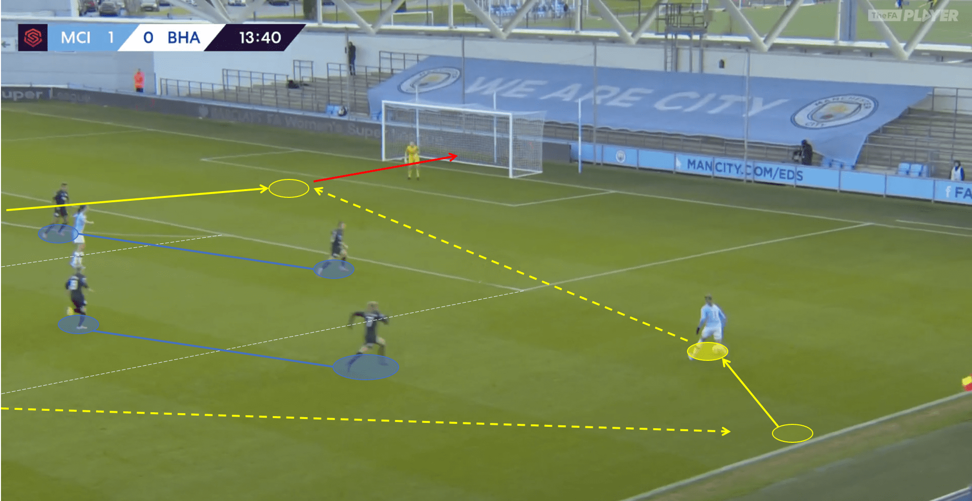 FAWSL 2019/20: Manchester City Women vs Brighton and Hove Albion Women - Tactical Analysis tactics