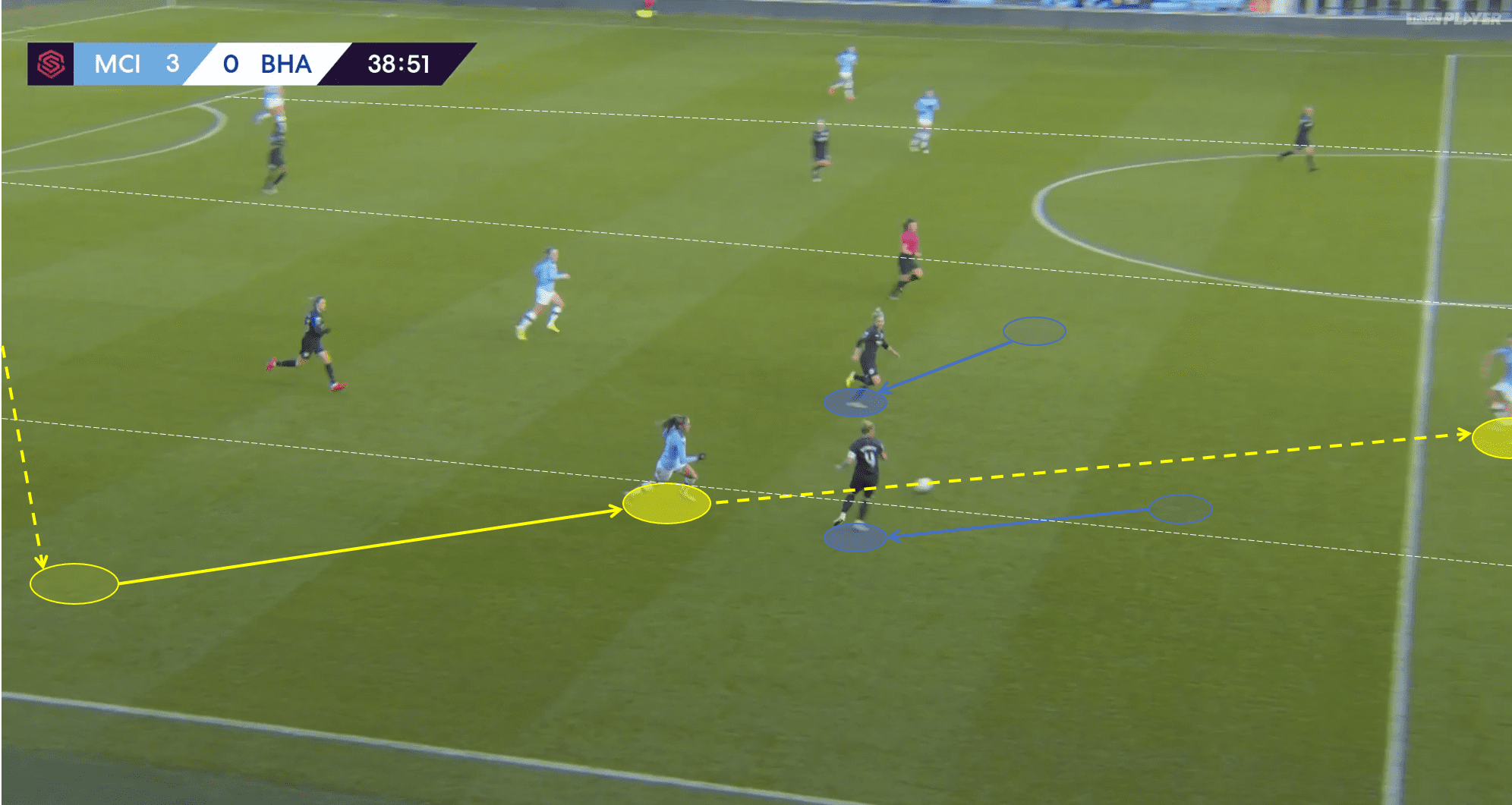 FAWSL 2019/20: Manchester City Women vs Brighton and Hove Albion Women - Tactical Analysis tactics