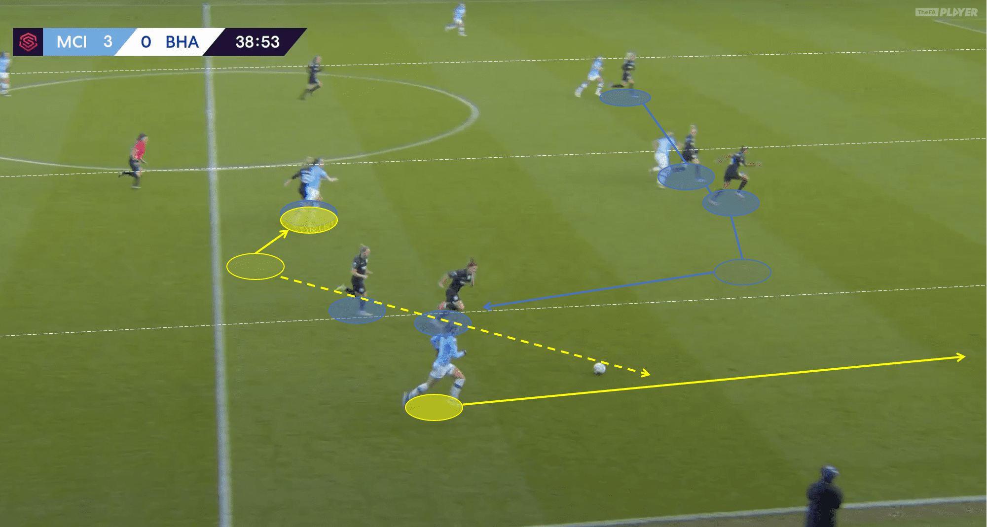 FAWSL 2019/20: Manchester City Women vs Brighton and Hove Albion Women - Tactical Analysis tactics