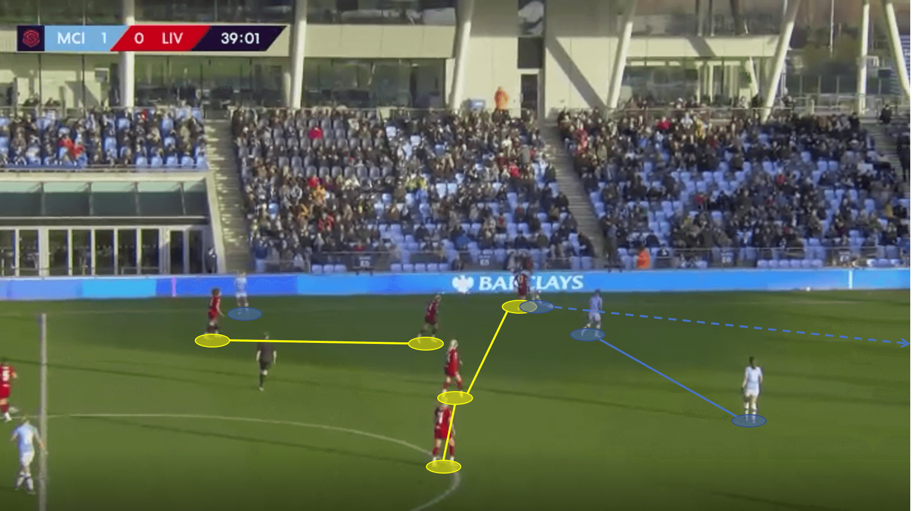 FAWSL 2019/20: Manchester City Women vs Liverpool Women - Tactical Analysis Tactics