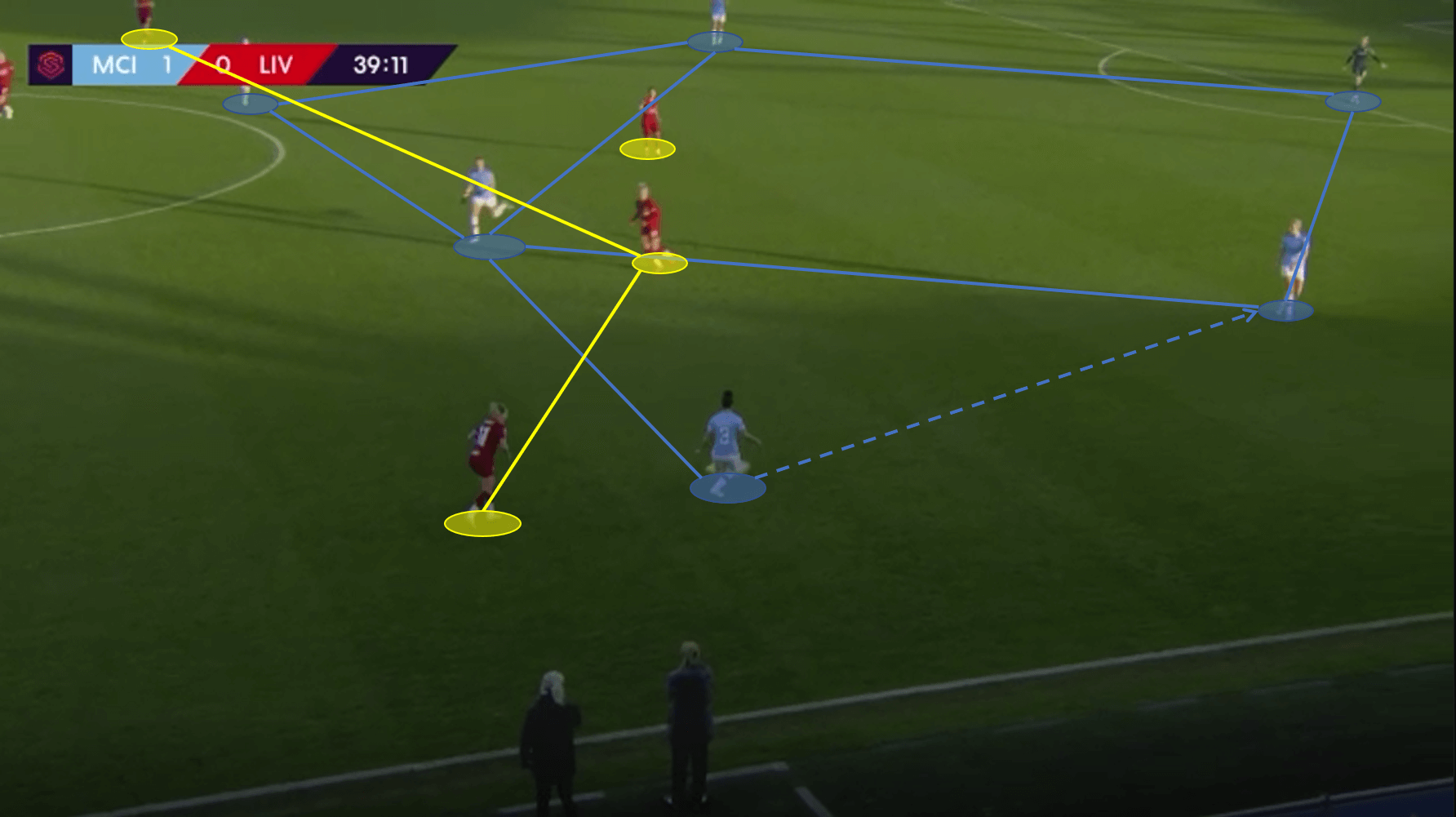 FAWSL 2019/20: Manchester City Women vs Liverpool Women - Tactical Analysis Tactics