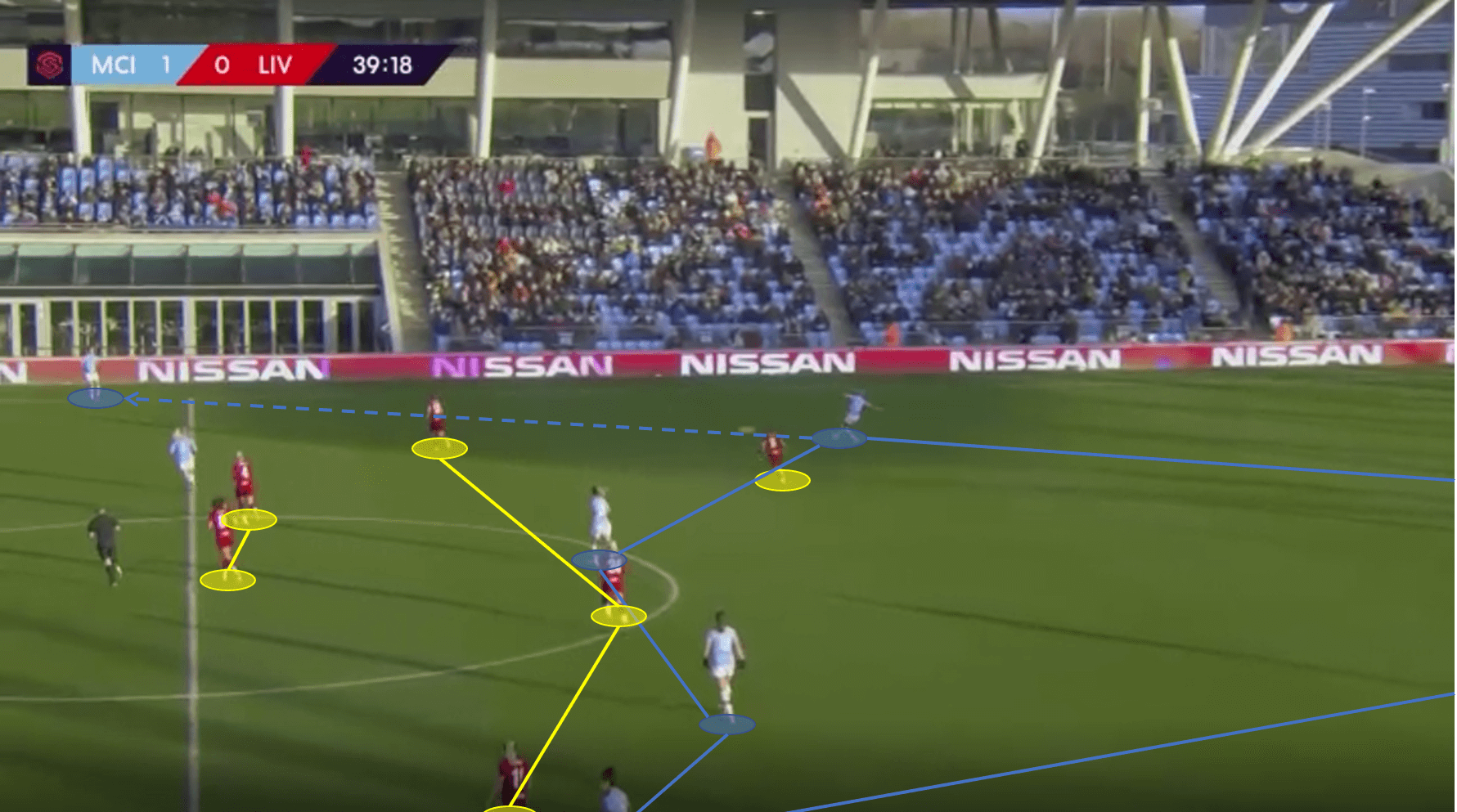 FAWSL 2019/20: Manchester City Women vs Liverpool Women - Tactical Analysis Tactics