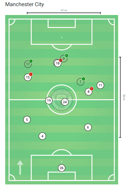 FAWSL 2019/20: Manchester City Women vs Brighton and Hove Albion Women - Tactical Analysis tactics