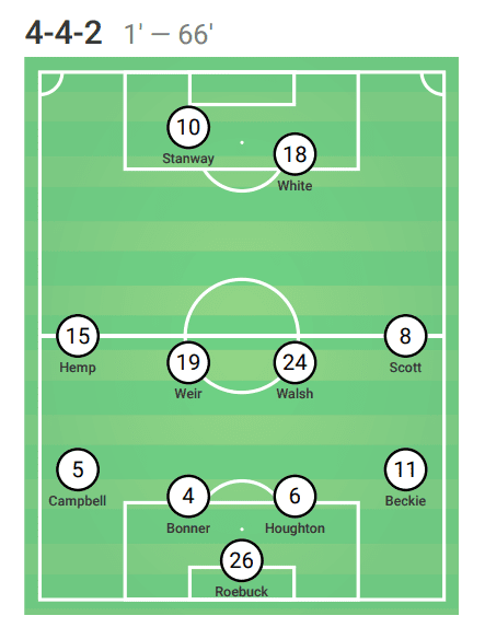 FAWSL 2019/20: Manchester City Women vs Brighton and Hove Albion Women - Tactical Analysis tactics