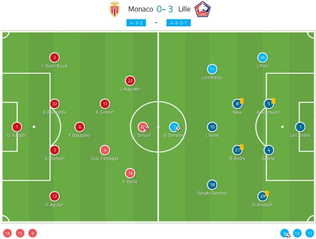 Coupe de la Ligue 2019/20: Monaco vs Lille - tactical analysis tactics