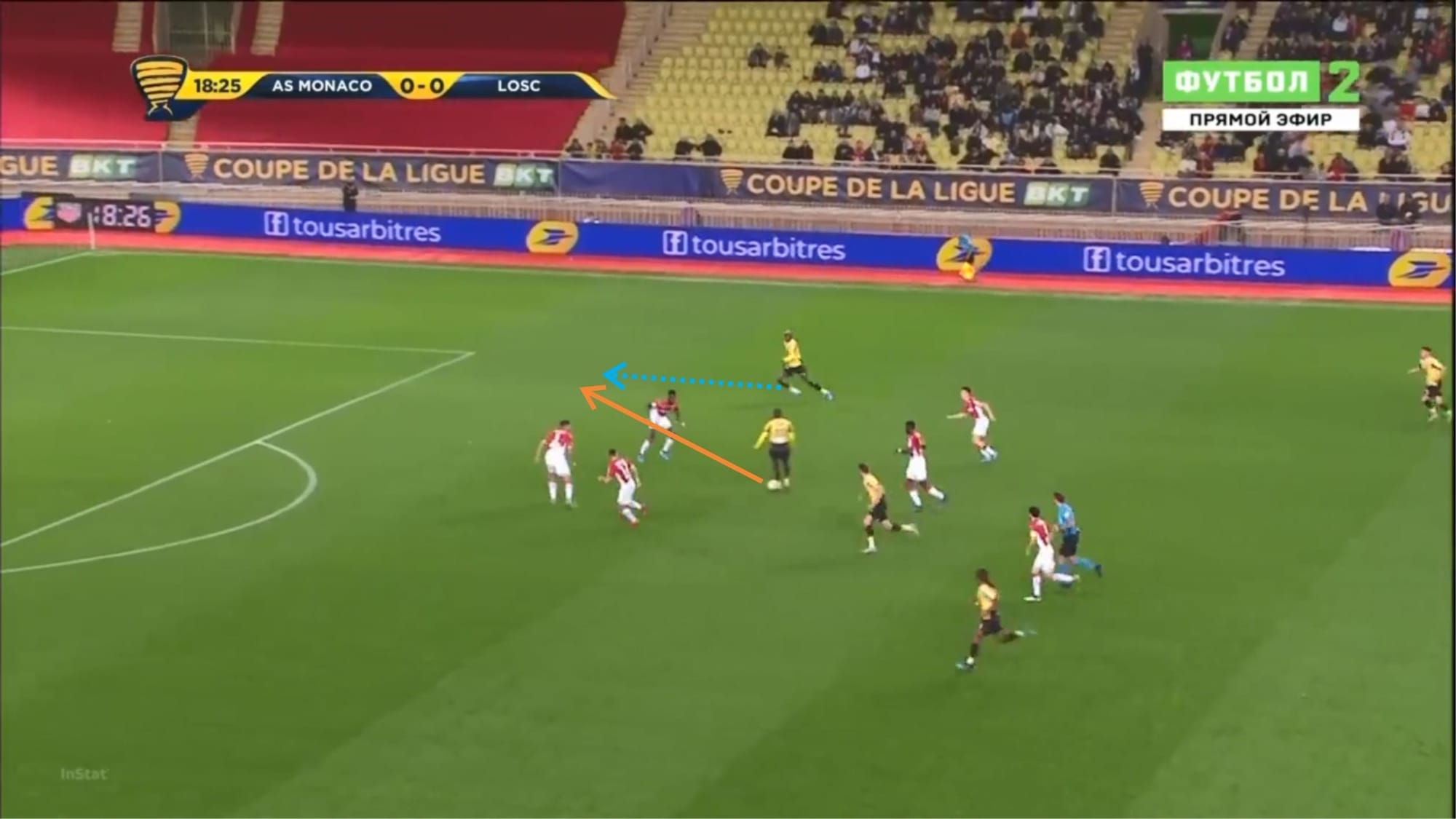 Coupe de la Ligue 2019/20: Monaco vs Lille - tactical analysis tactics