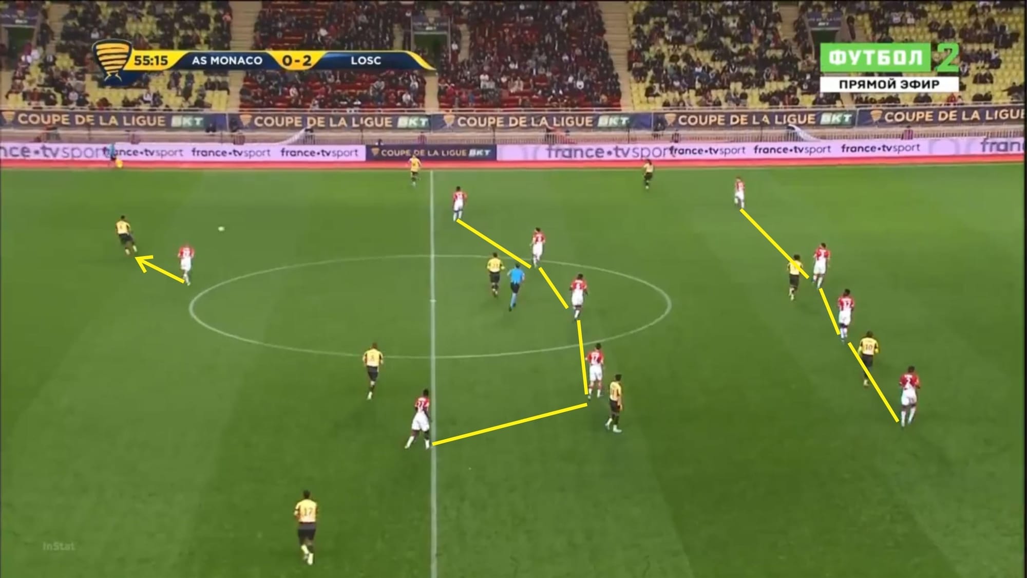 Coupe de la Ligue 2019/20: Monaco vs Lille - tactical analysis tactics