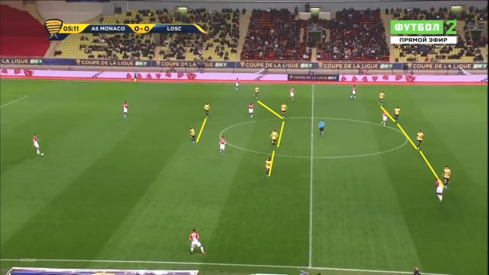 Coupe de la Ligue 2019/20: Monaco vs Lille - tactical analysis tactics