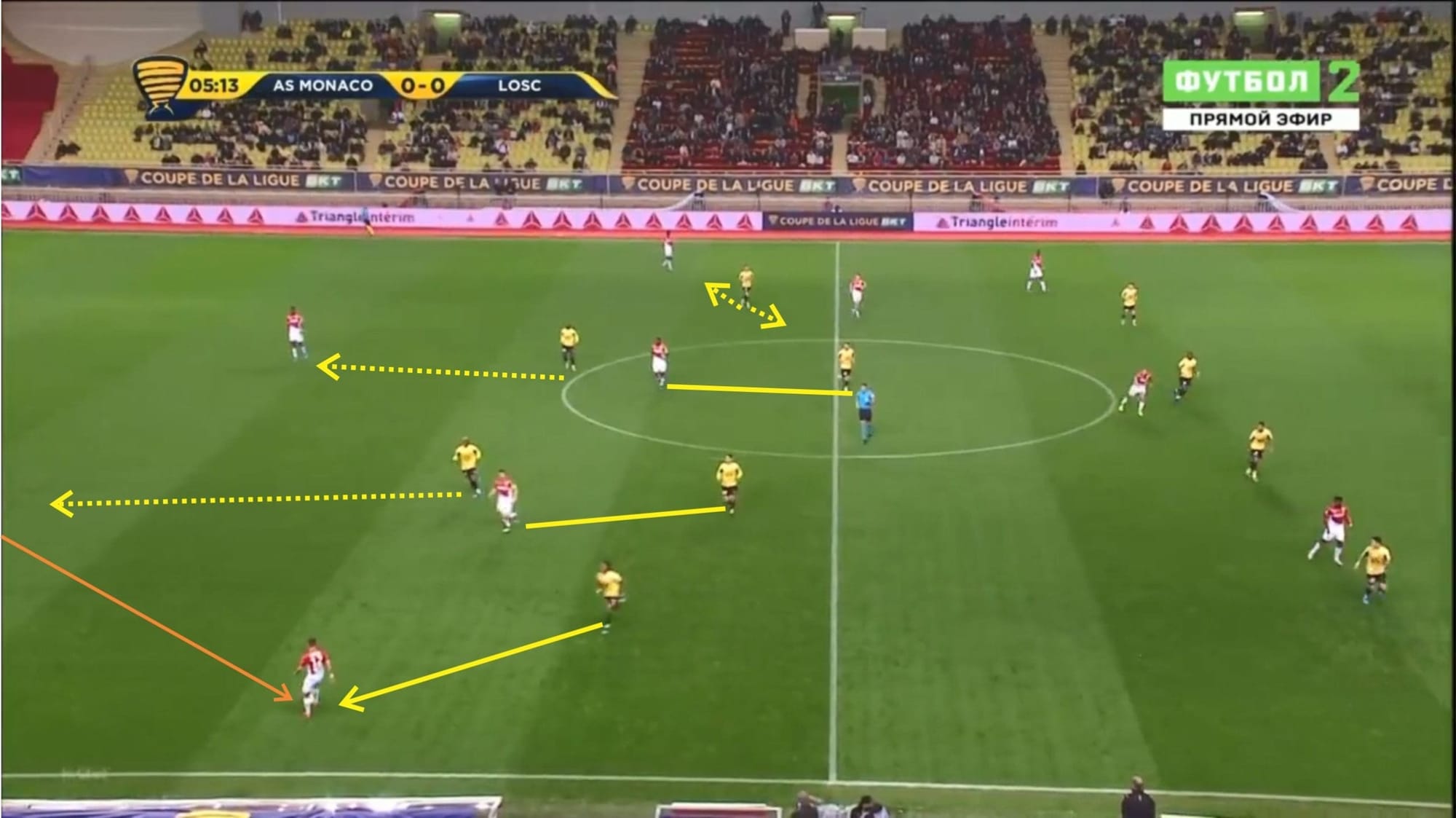 Coupe de la Ligue 2019/20: Monaco vs Lille - tactical analysis tactics