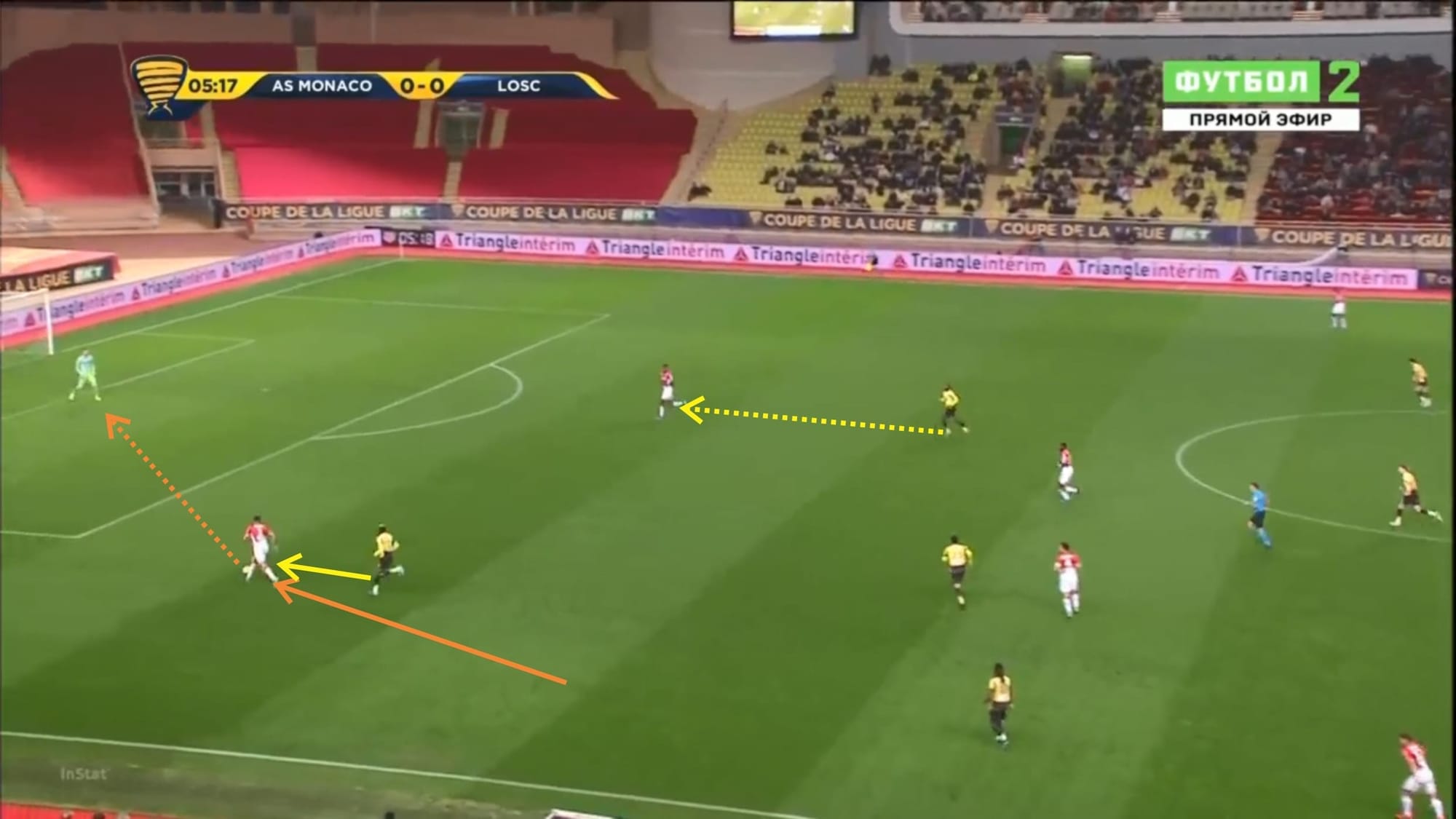 Coupe de la Ligue 2019/20: Monaco vs Lille - tactical analysis tactics