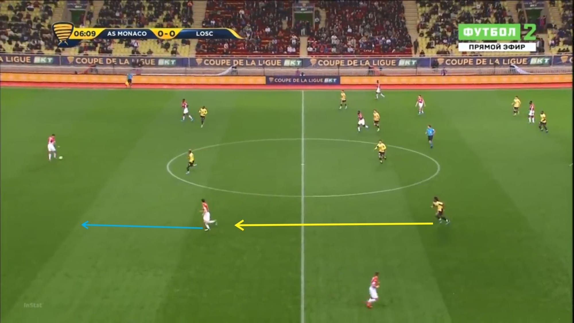 Ligue 1 2019/20: Monaco vs Lille - tactical analysis tactics