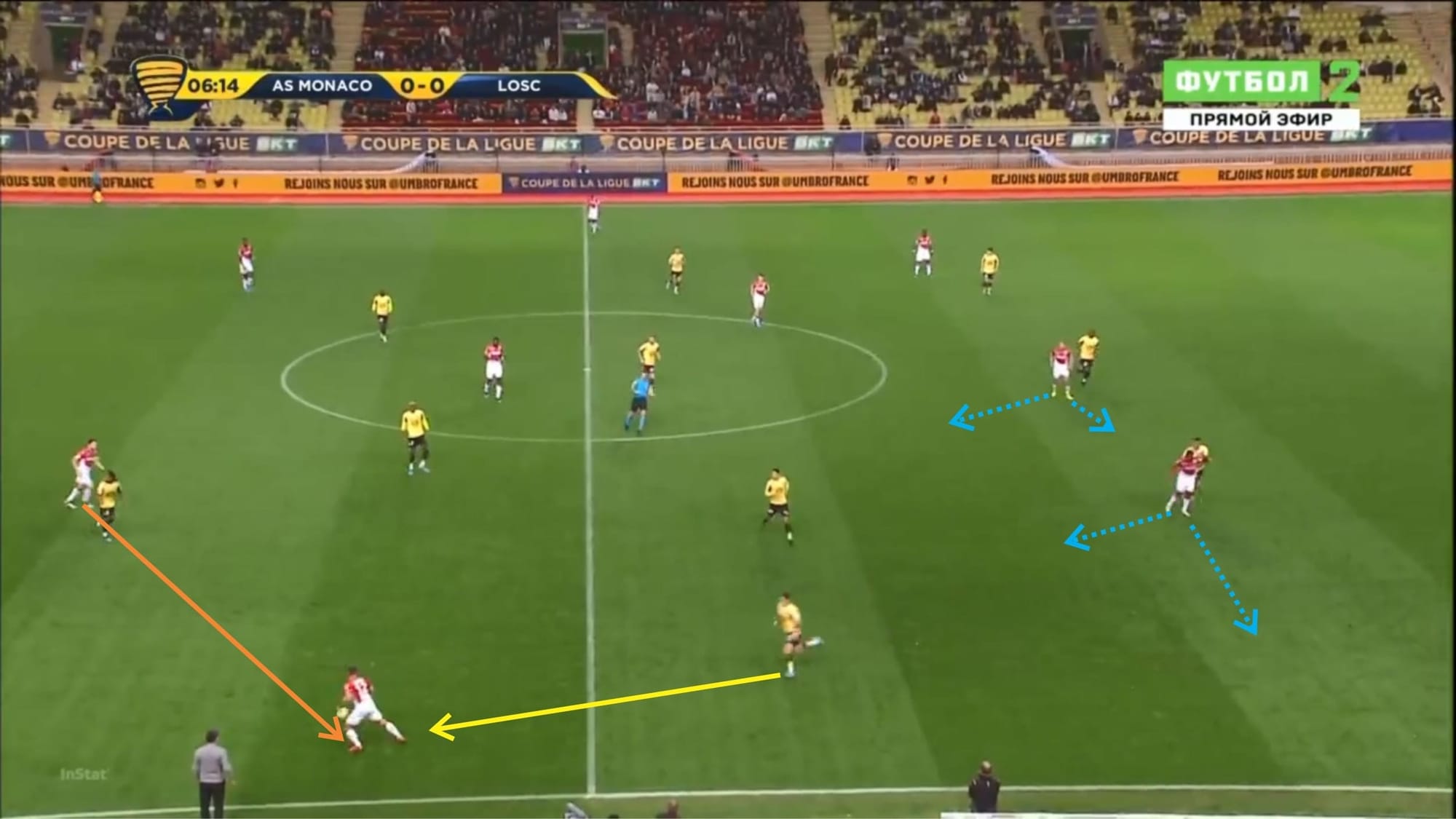 Coupe de la Ligue 2019/20: Monaco vs Lille - tactical analysis tactics