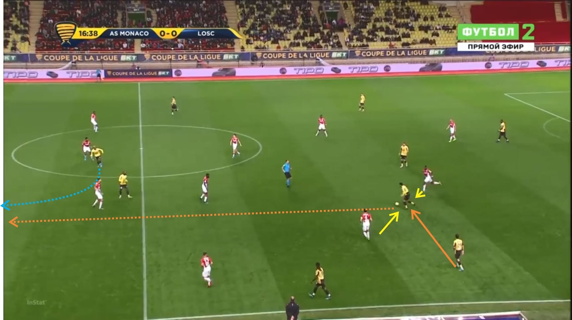 Coupe de la Ligue 2019/20: Monaco vs Lille - tactical analysis tactics