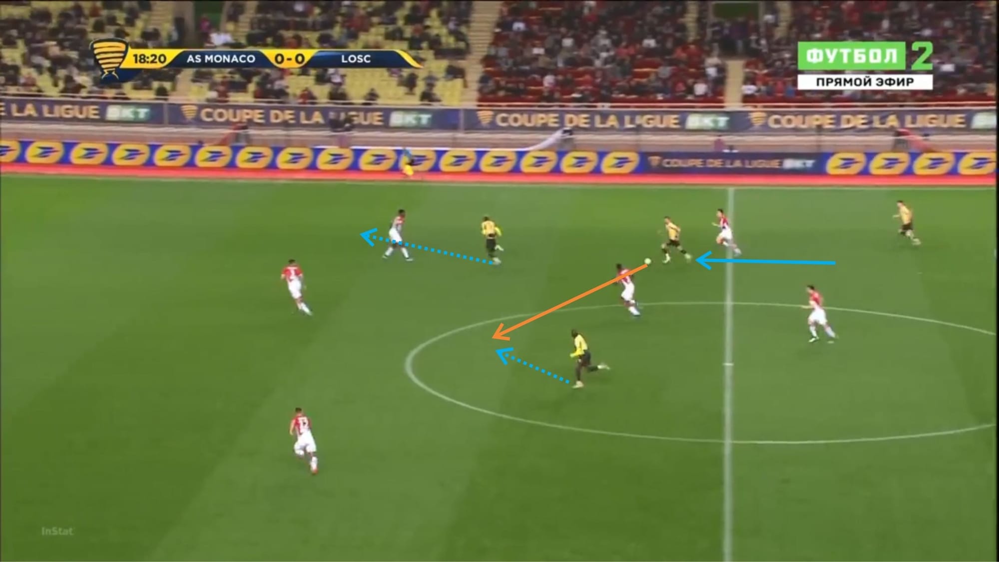 Coupe de la Ligue 2019/20: Monaco vs Lille - tactical analysis tactics