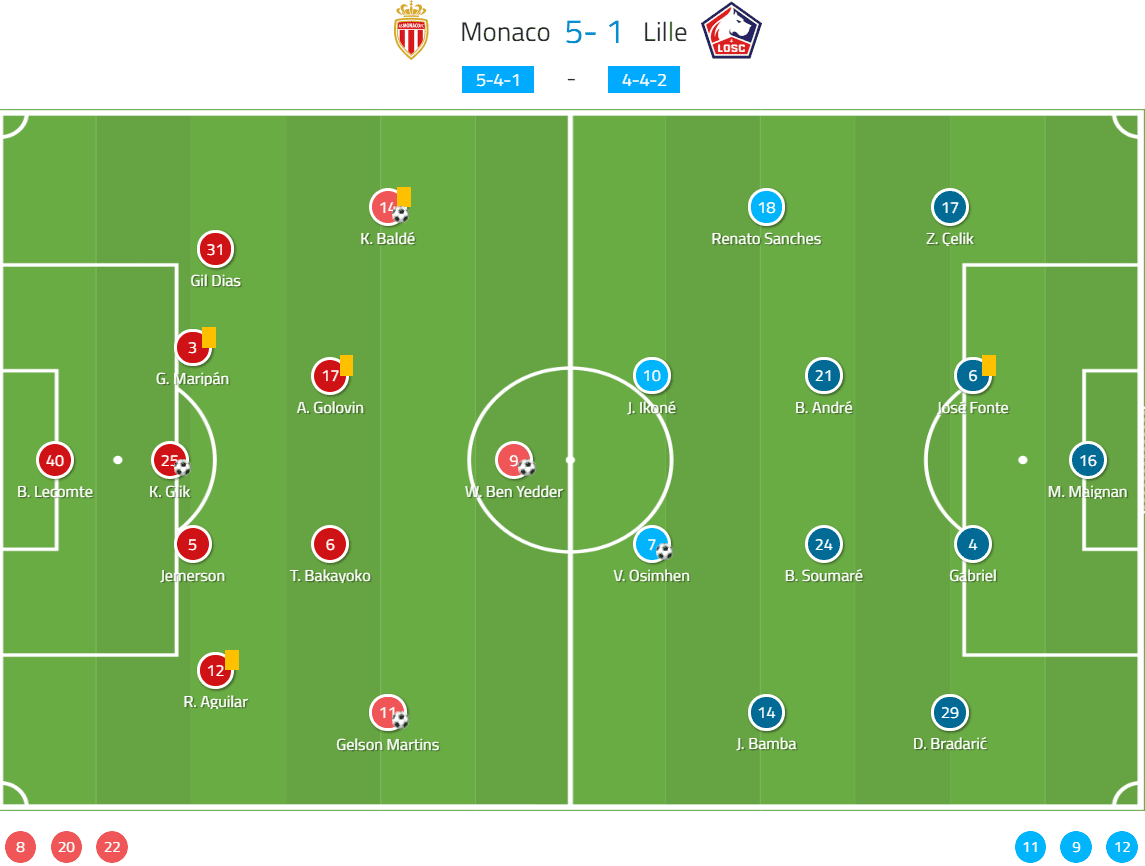 Ligue 1 2019/20: Monaco vs Lille - tactical analysis tactics