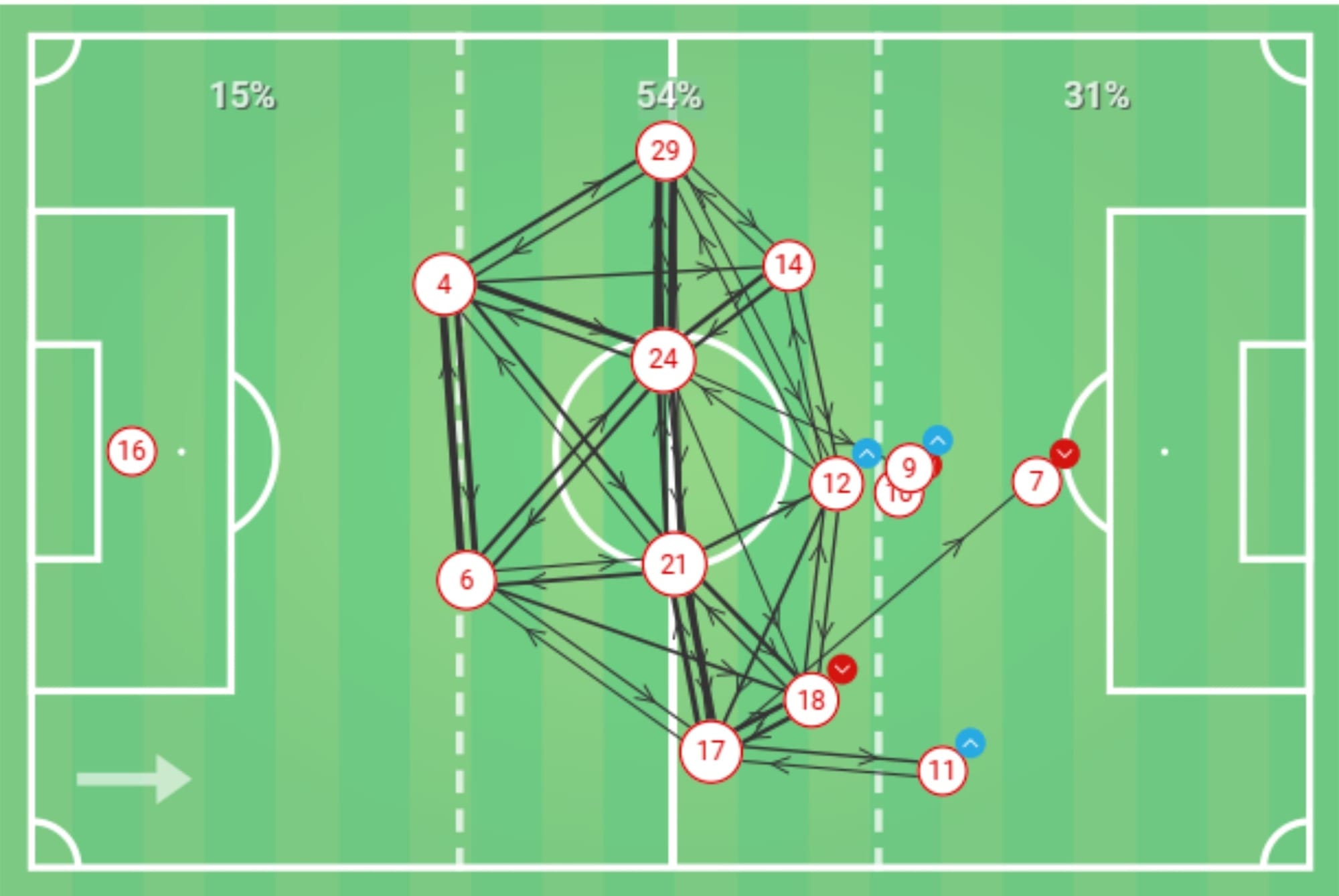 Ligue 1 2019/20: Monaco vs Lille - tactical analysis tactics