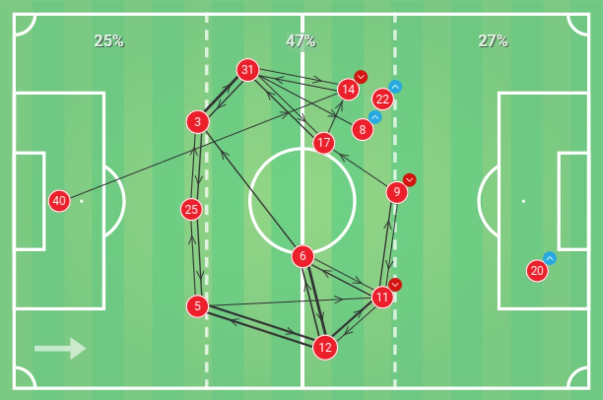 Ligue 1 2019/20: Monaco vs Lille - tactical analysis tactics